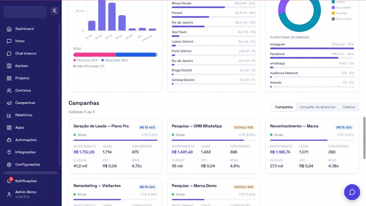 Cards de campanhas Meta Ads e Google Ads com investimento, leads e ROAS