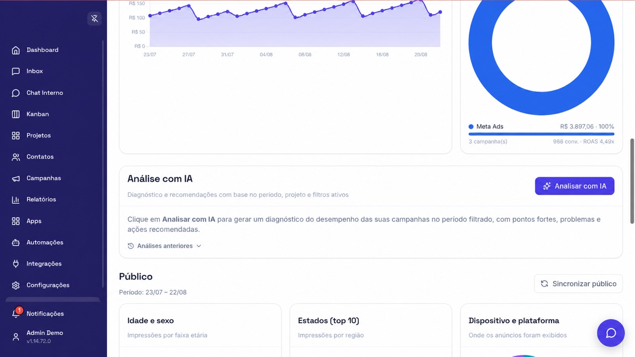 Análise com IA e dados de público por idade, região e plataforma