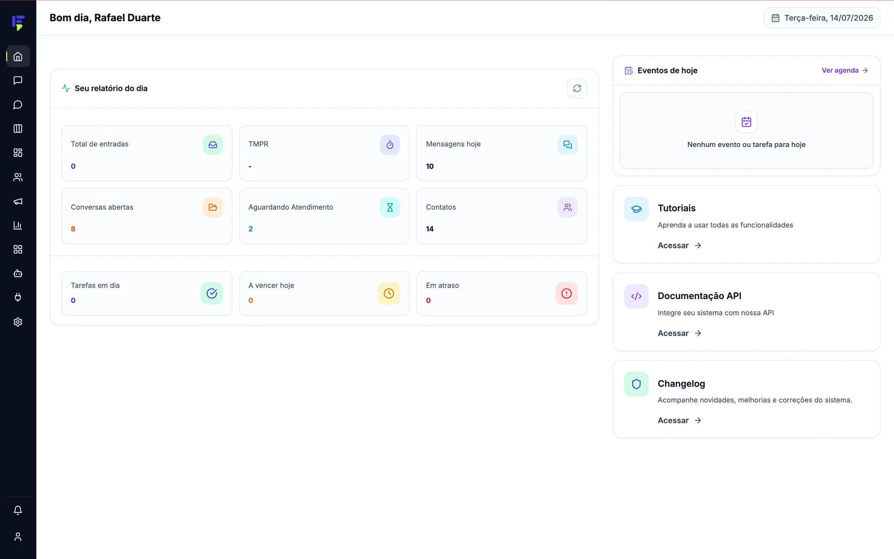 Dashboard do FunnelOps com métricas de atendimento em tempo real
